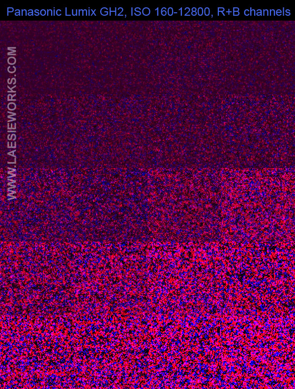 GH2 ISO 160-12800, R&B channels.