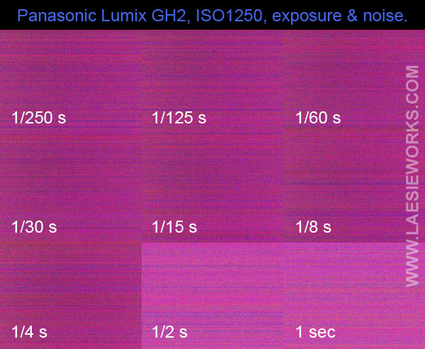 GH2 noise at 9 different exposure 