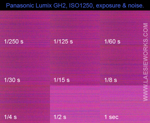 GH2 noise at 9 different exposure